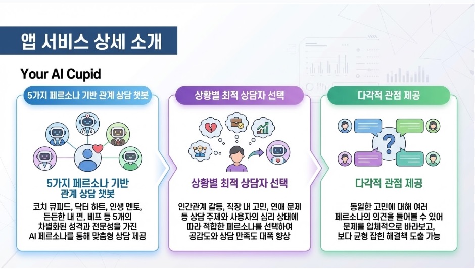 관계·연애 상담 AI 챗봇_상세소개
